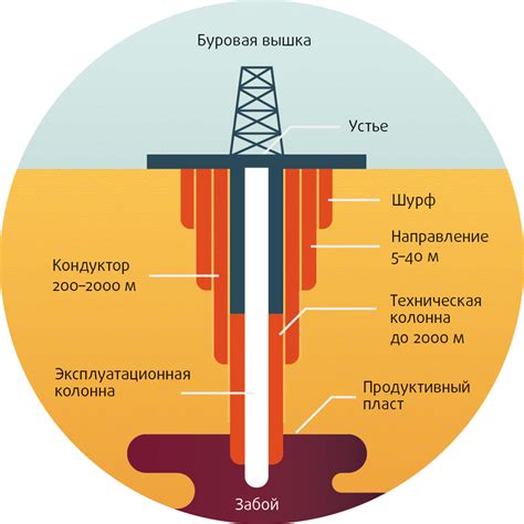 Пилотный ствол: что это?