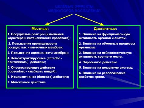 Пирогенное действие и воспаление