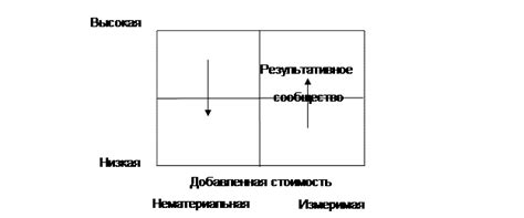 Письменность как универсальный инструмент обмена знаниями