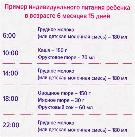 Питание новорожденного в 2 недели: режим и рацион