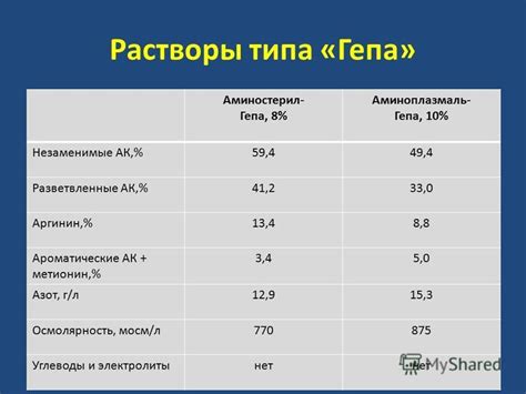 Питание при печеночной патологии