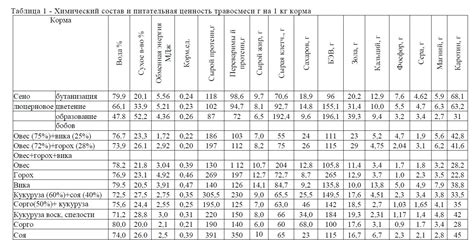 Питательная ценность протеиновых амбушюр