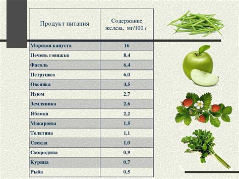 Питательные вещества и витамины, содержащиеся в луке