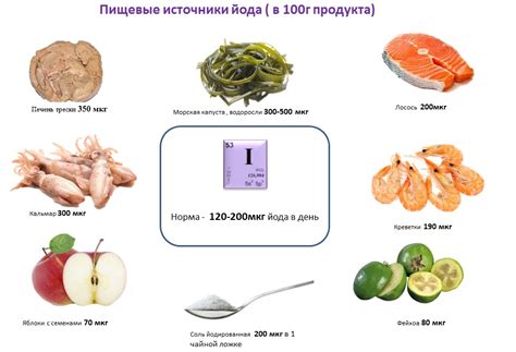 Питательные свойства йода для тканей полости рта