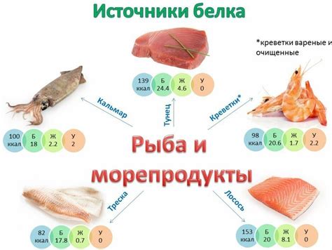 Питательные свойства чуки