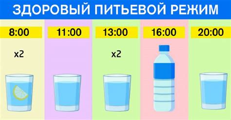 Питьевой режим как одна из причин начал газы