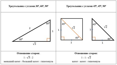 Пифагоров треугольник: определение и история