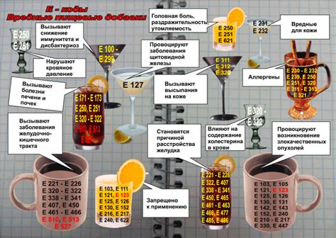 Пищевые медицинские ограничения и их влияние на организм