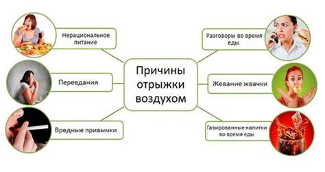 Пищевые причины отсутствия отрыжки воздухом