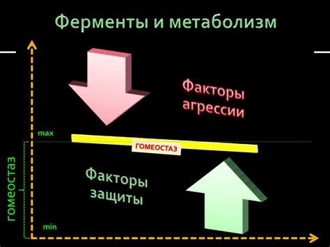 Пищевые факторы