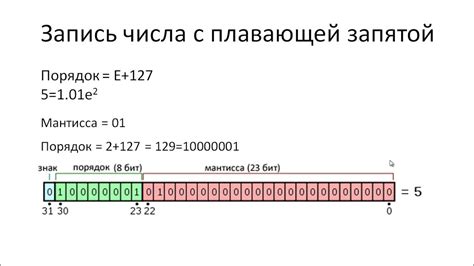 Плавающая точка: определение и значение