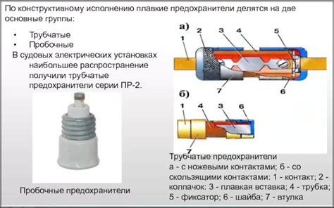 Плавкая вставка: что это такое?