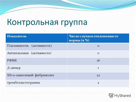 Плазминоген активность повышена