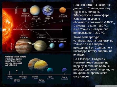 Планеты и их атмосфера