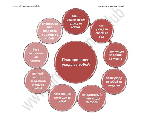 Планирование безвременного ухода