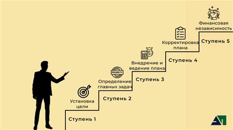 Планирование будущего и цель в жизни