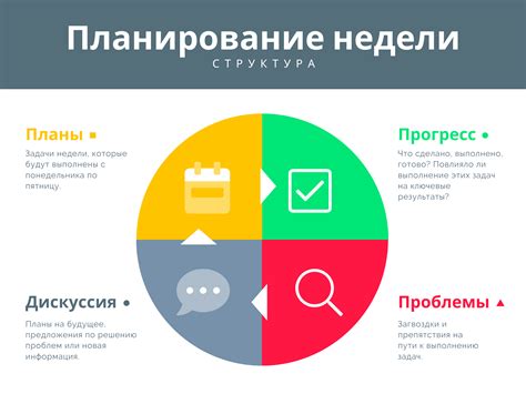 Планирование задач: основные принципы и инструменты