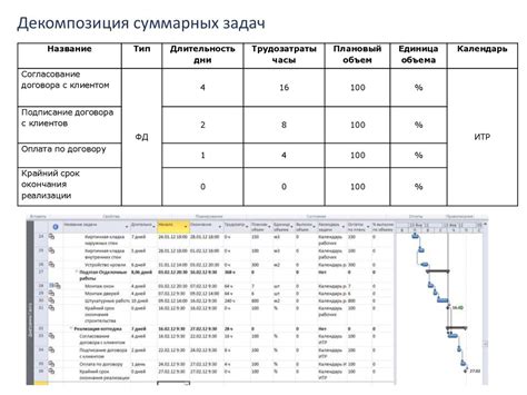 Планирование и анализ проекта