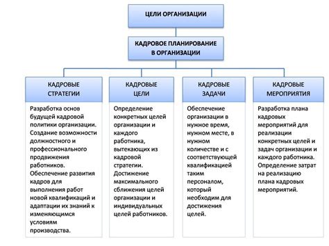 Планирование и оптимизация использования экономических ресурсов