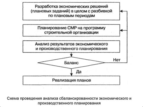 Планирование и организация работ