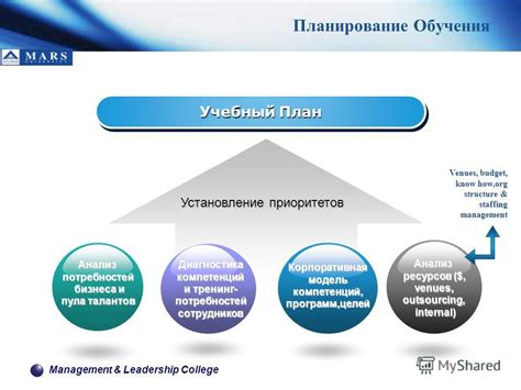 Планирование и установление приоритетов