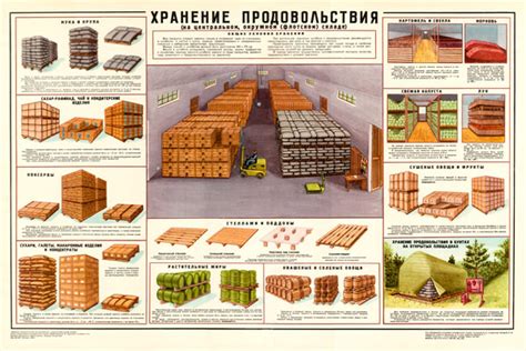 Планирование и хранение продовольствия