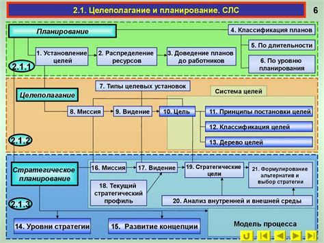 Планирование и целеполагание