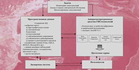 Планирование как инструмент прогнозирования: