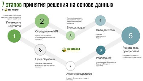 Планирование операции на основе полученных данных