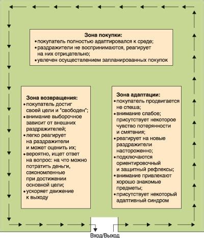 Планирование покупок: секреты эффективной покупки импульсивных товаров