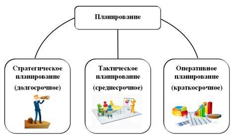 Планирование ресурсов и бюджета