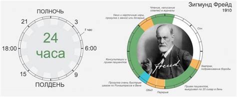 Планирование своего времени