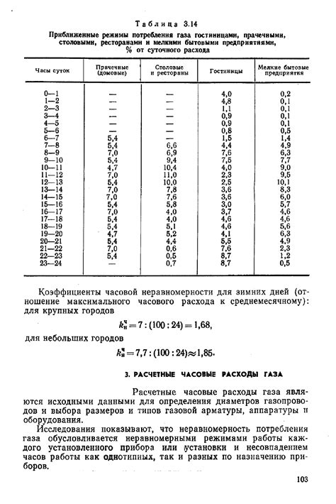 Планируемая величина максимального часа