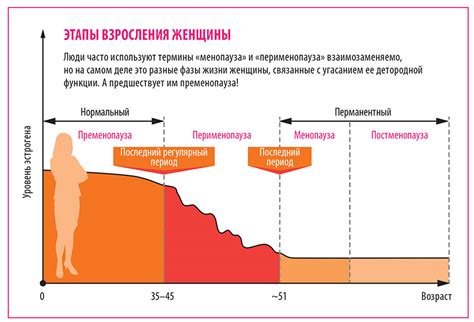 Плановая беременность и репродуктивный возраст