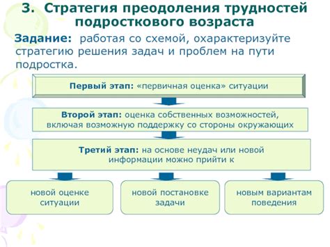 Планы на будущее и стратегия преодоления трудностей