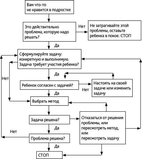 План действий для успешного преодоления проблемы с паразитами на голове