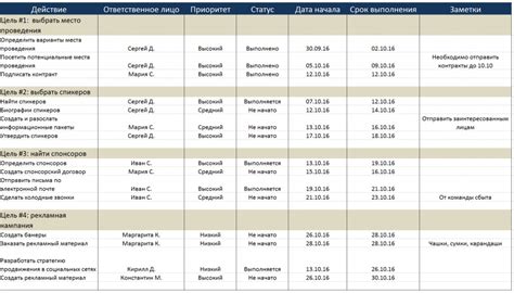 План как инструмент организации работы