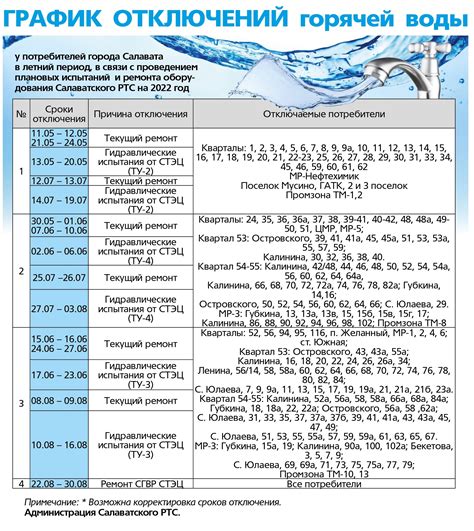 План отключения горячей воды: частота и длительность отключений