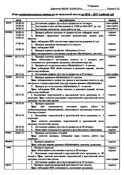 План посещения уролога для сделки обрезания