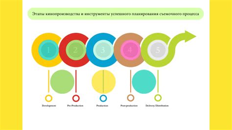 План съемочного процесса и его этапы