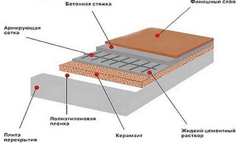 Пластиковые сетки - прочное и долговечное решение для подстилающего слоя