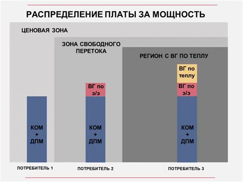 Плата за мощность электроэнергии