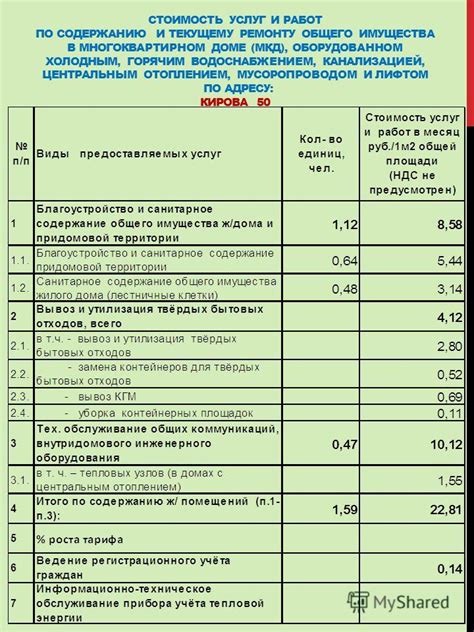 Плата за наем жилого помещения: что это значит?