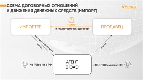 Платежный агент и субагент