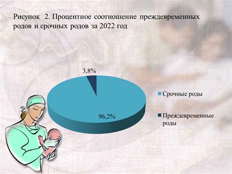 Плацента: раннее созревание и предотвращение преждевременных родов