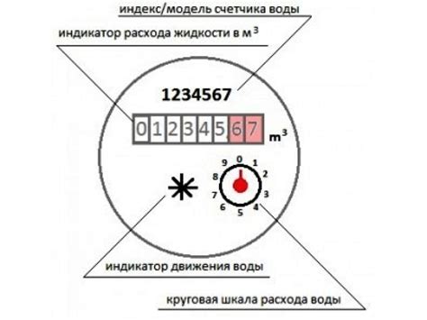 Пломбировка - обязательная процедура: