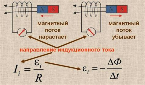 Плоская катушка и индуцированная ЭДС