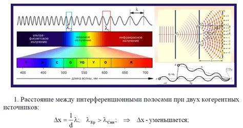 Плоская монохроматическая волна в технике и науке