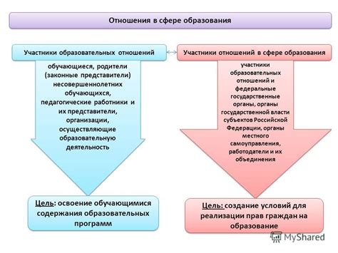 Плоские отношения в образовании