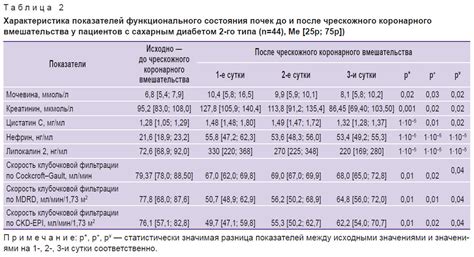 Плотностные показатели печени снижены: значимость и последствия